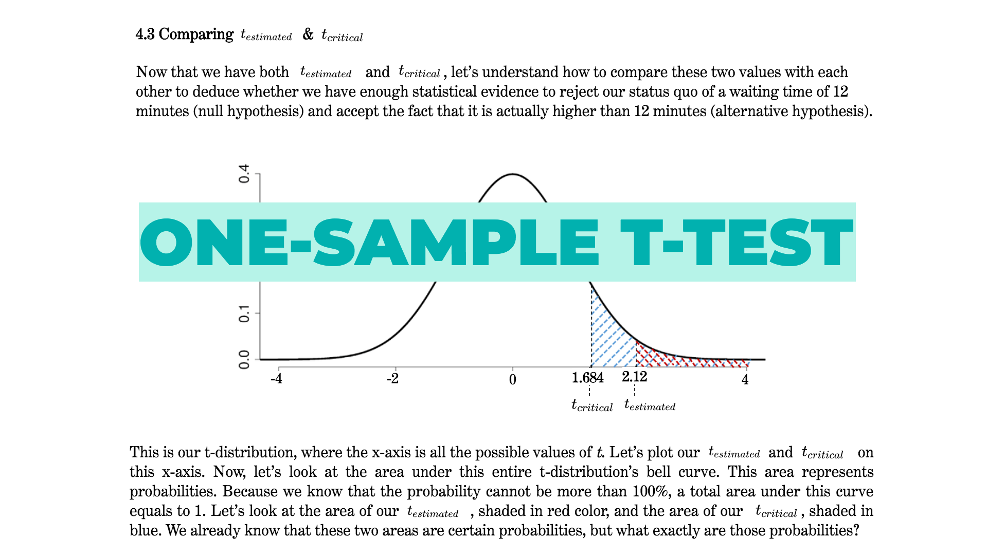 Tlm One Sample T Test