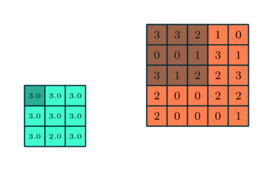 1_uoWYsCV5vBU8SHFPAPao-w.gif