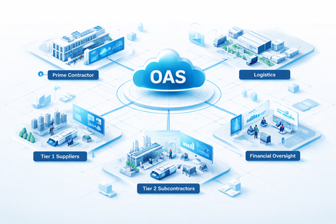 From Fragmentation to Control: Transforming Defense Acquisition Through a Unified Digital Framework