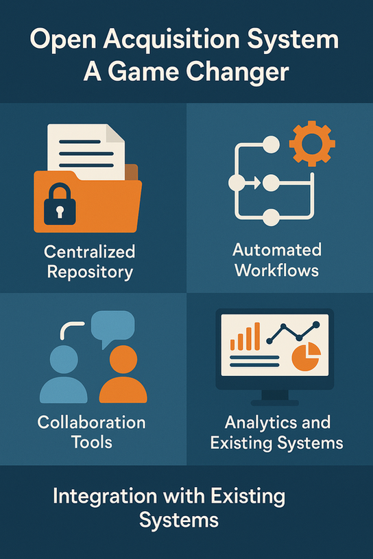 Contract Lifecycle Management