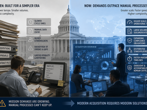 Modernizing Government Contracting for Scalable Mission Execution