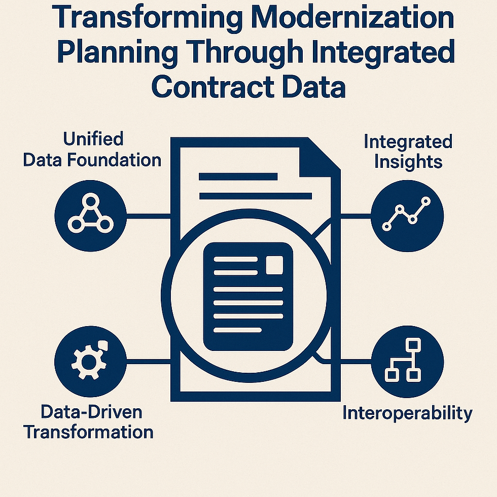 Transforming Modernization Planning Through Integrated Contract Data