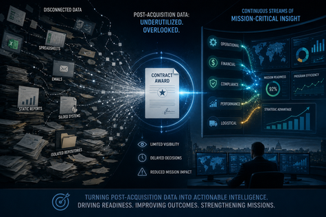 Transforming Post-Acquisition Data into Operational Intelligence
