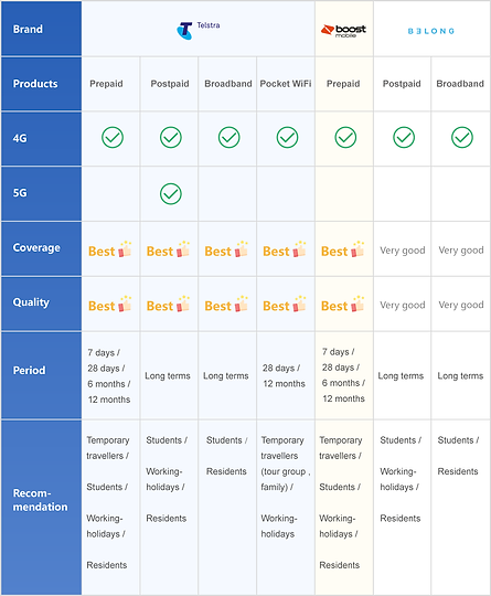 telstra-table_mobile.png