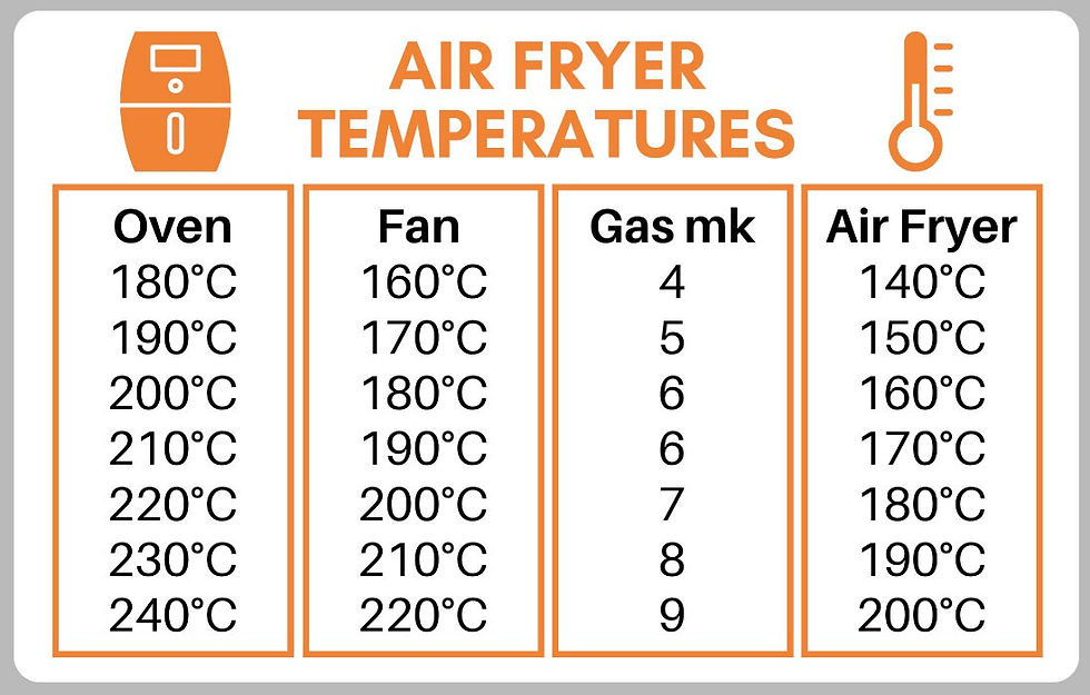 Thumbnail: Air Fryer Tips - Cooking Temperature and Time Conversion Quick Reference Card