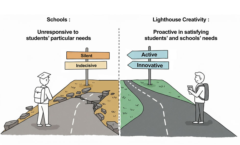 Two students stand at forks in the road. Left: rough path, signs read "Silent" and "Indecisive". Right: smooth path, signs read "Active" and "Innovative".