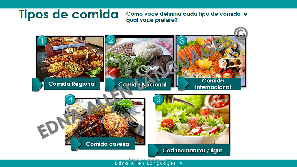 Miniatura: Português Situacional: No Restaurante