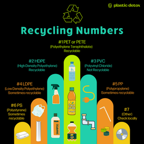 Recycling Numbers and Plastic Resin Codes