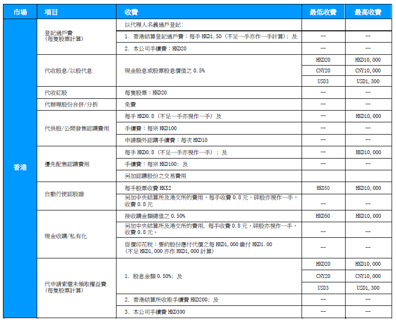 代理人服務及企業行動.png