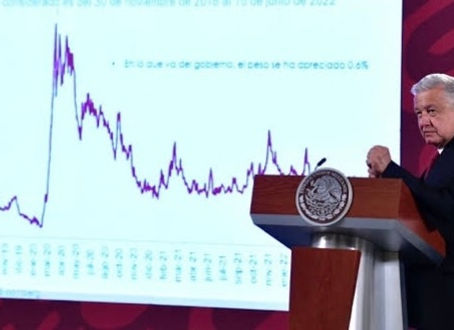 "Vamos avanzando”: AMLO celebra inflación a la baja