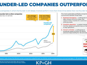 Scale Your $0.5-6M ARR SaaS Company to $10M with Founder-Led Marketing