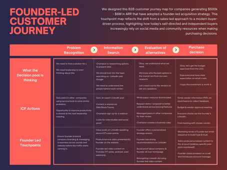 2024 Blueprint: Creating Content That Converts Leads for Your SaaS Company