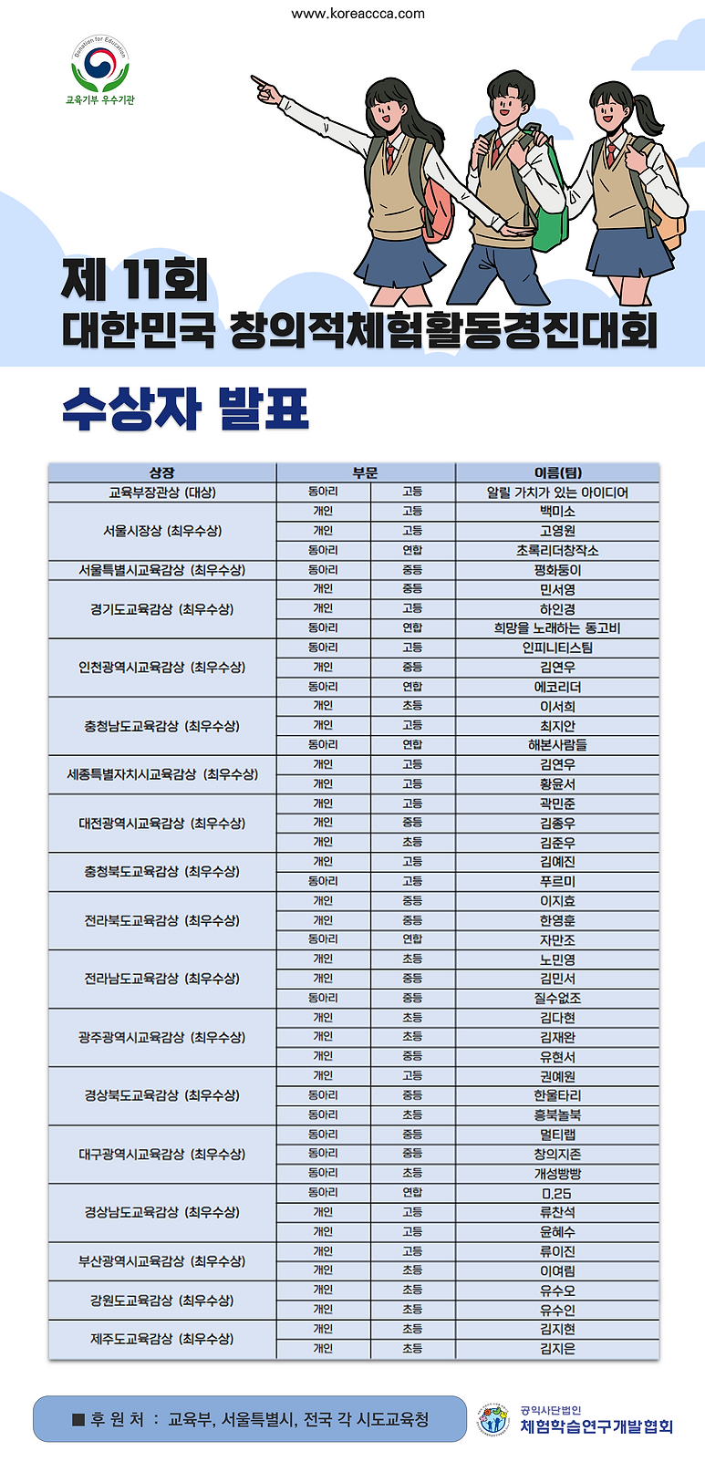 제11회 경진대회_결과발표.png