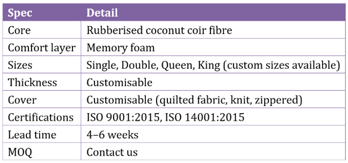 Specifications for memory foam mattresses