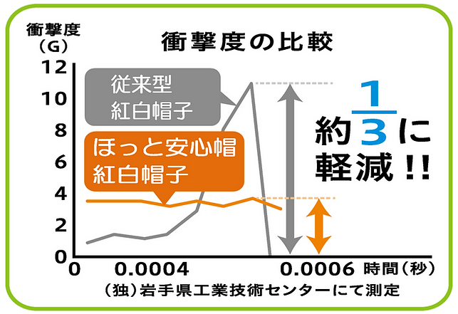 衝撃度の比較(紅白帽子) (透過).png