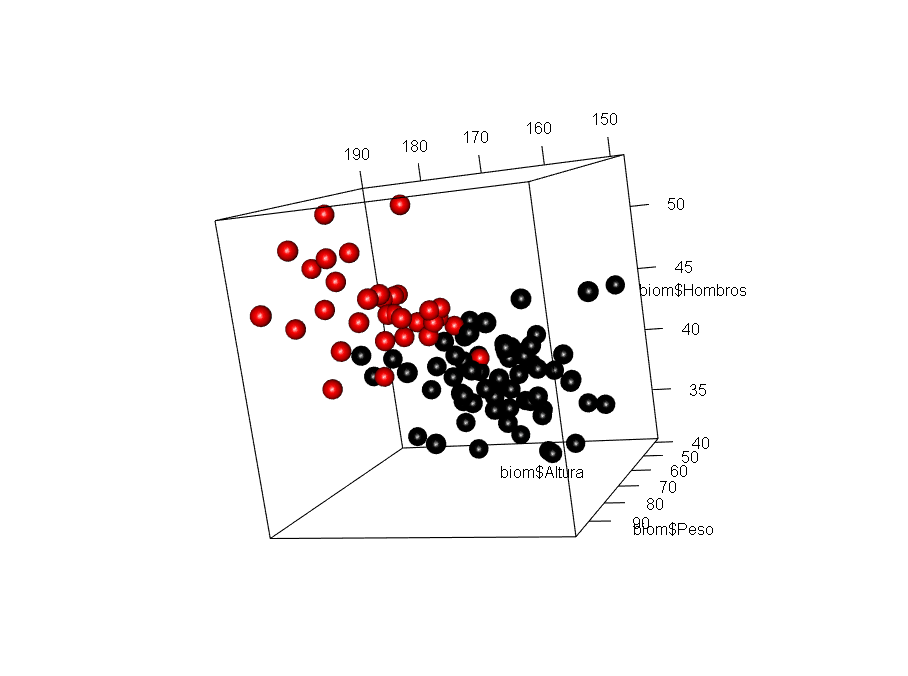 Grafico con plot 3D