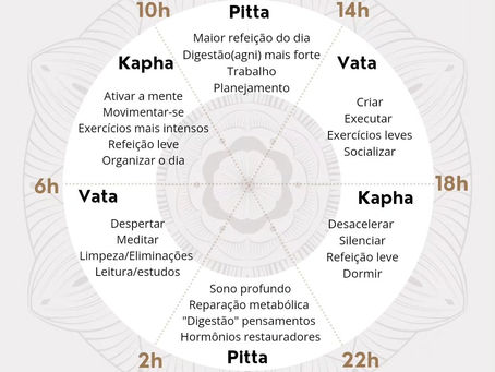 O Ayurveda e o Prêmio Nobel de Medicina