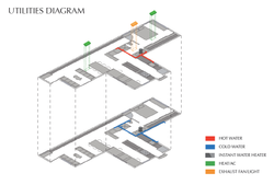 Plumbing and Mechanical Plan
