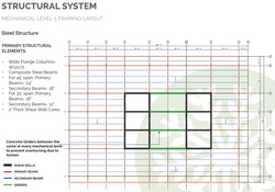 Mechanical Level Structural Layout