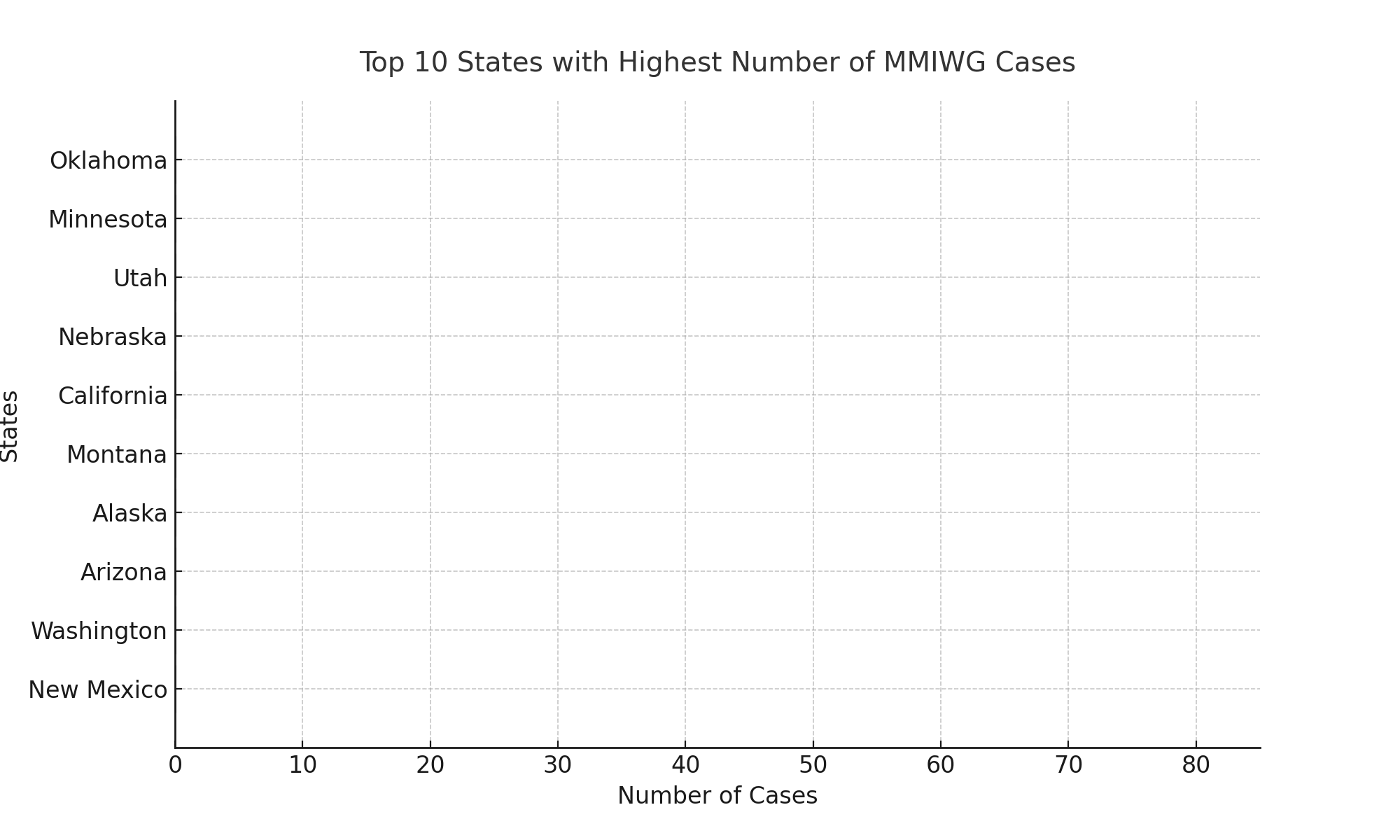MMIWG_cases_animation.gif