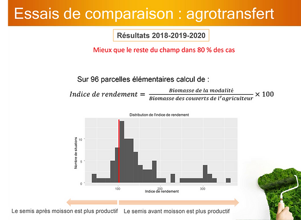 ESSAI RDT AGROTRANSFERT.png