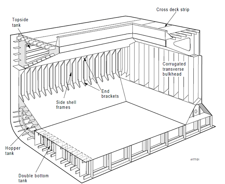 Web Frames and Transverse Bulkheads of Cargo Hold
