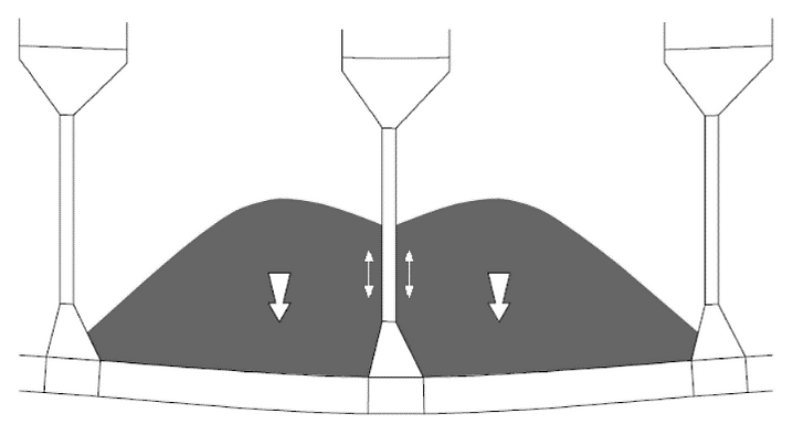 Asymmetrical Loading in two Adjacent Holds