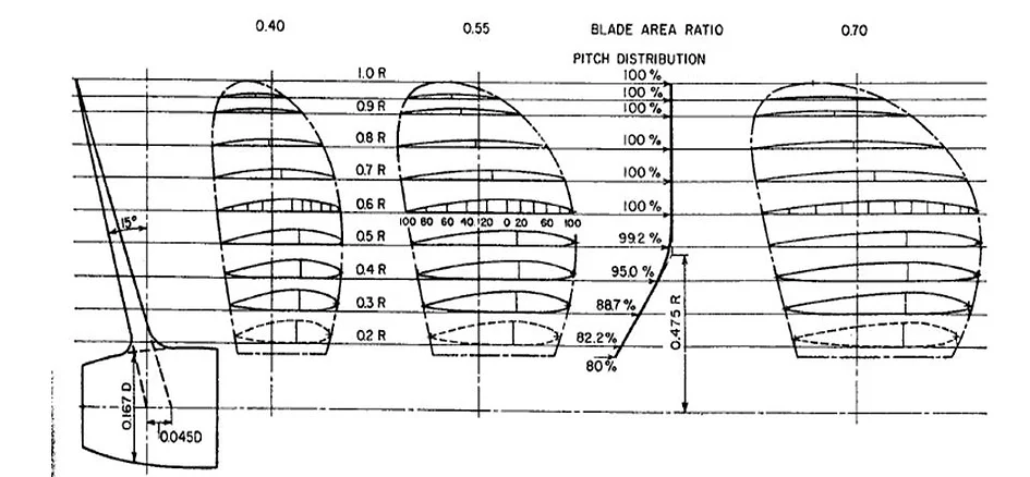 Propeller Blade Thickness Distribution