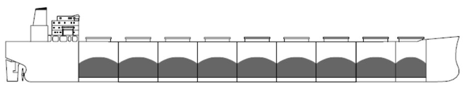 Homogenous Loading of Cargo