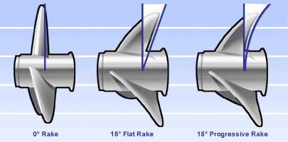 Propeller Rake
