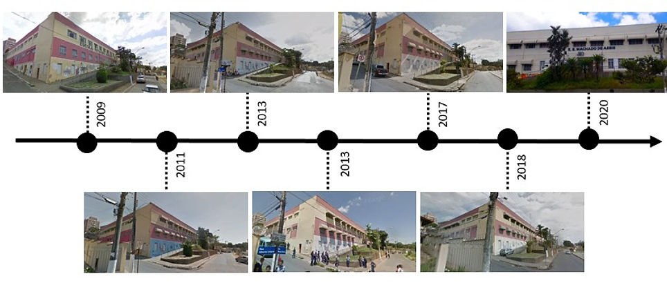 Linha do tempo da escola.