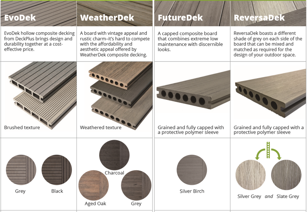Great savings on Composite Deck Boards