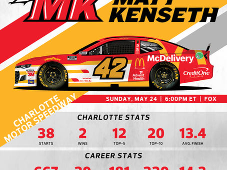 Kenseth Ready to McDeliver at Charlotte