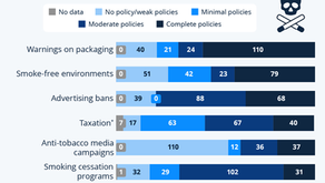 The State of Tobacco Prevention