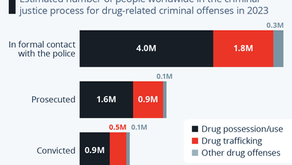 The Global State of Drug Criminalization