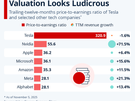 Even Next to Nvidia, Tesla's Valuation Looks Ludicrous