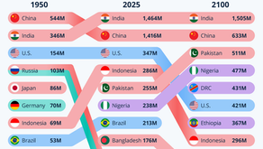 Continental Shift: The World's Most Populous Countries