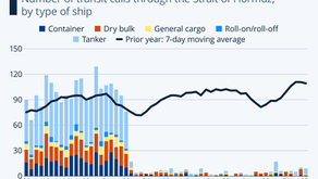 Ship Traffic in the Strait of Hormuz Has Virtually Stopped