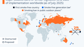 Tobacco-Free Future - Moving Forward or Backwards?