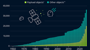 It’s Getting Crowded up in Space