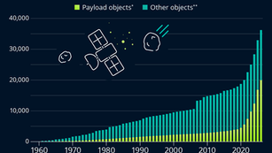 It’s Getting Crowded up in Space
