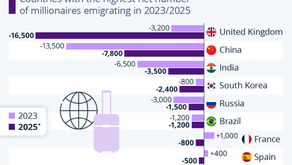 The Places That Rich People Are Leaving