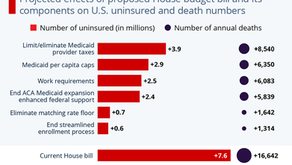 Medicaid Cuts: Millions More Uninsured, Thousands More Dead?