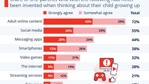 What Parents Wish Their Children Could Grow Up Without
