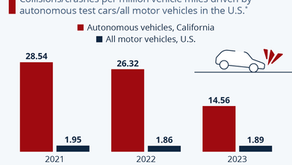 The State of Autonomous Vehicle Safety
