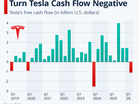 Big AI & Robotics Investments Turn Tesla Cash Flow Negative