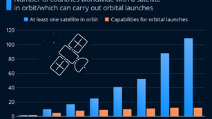 More Than Half of All Countries Have a Satellite in Space