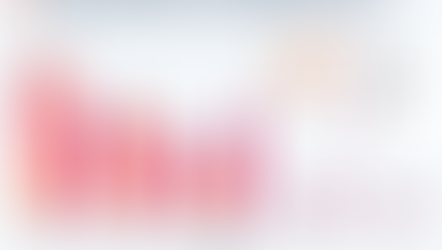 3 in 4 (Content) Marketers See AI as an Opportunity