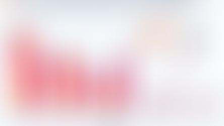 3 in 4 (Content) Marketers See AI as an Opportunity