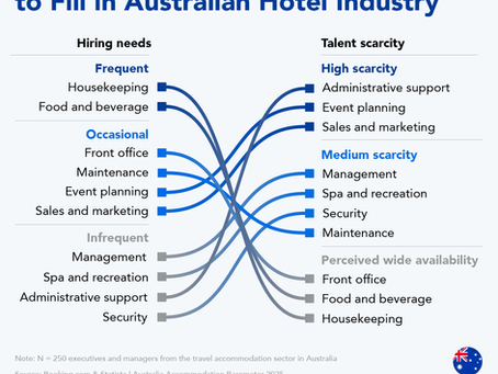 Admin and Events: Hardest Positions to Fill in Australian Hotel Industry